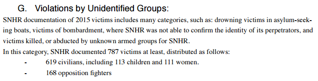 sn4hr.org wp content pdf english Violations_in_Syria_during_2015_en.pdf 31